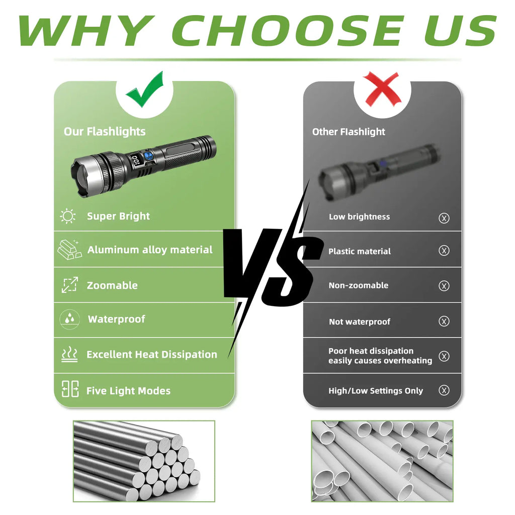 2-in-1 Strong Flashlight (Power Bank), Digital display ofpower, Rechargeable, Zoomable,, X4Waterproof,Adjustable Brightness Flash Light for Outdoor, Emergency,Camping Accessories, Black DealsForYouDays outdoorfun