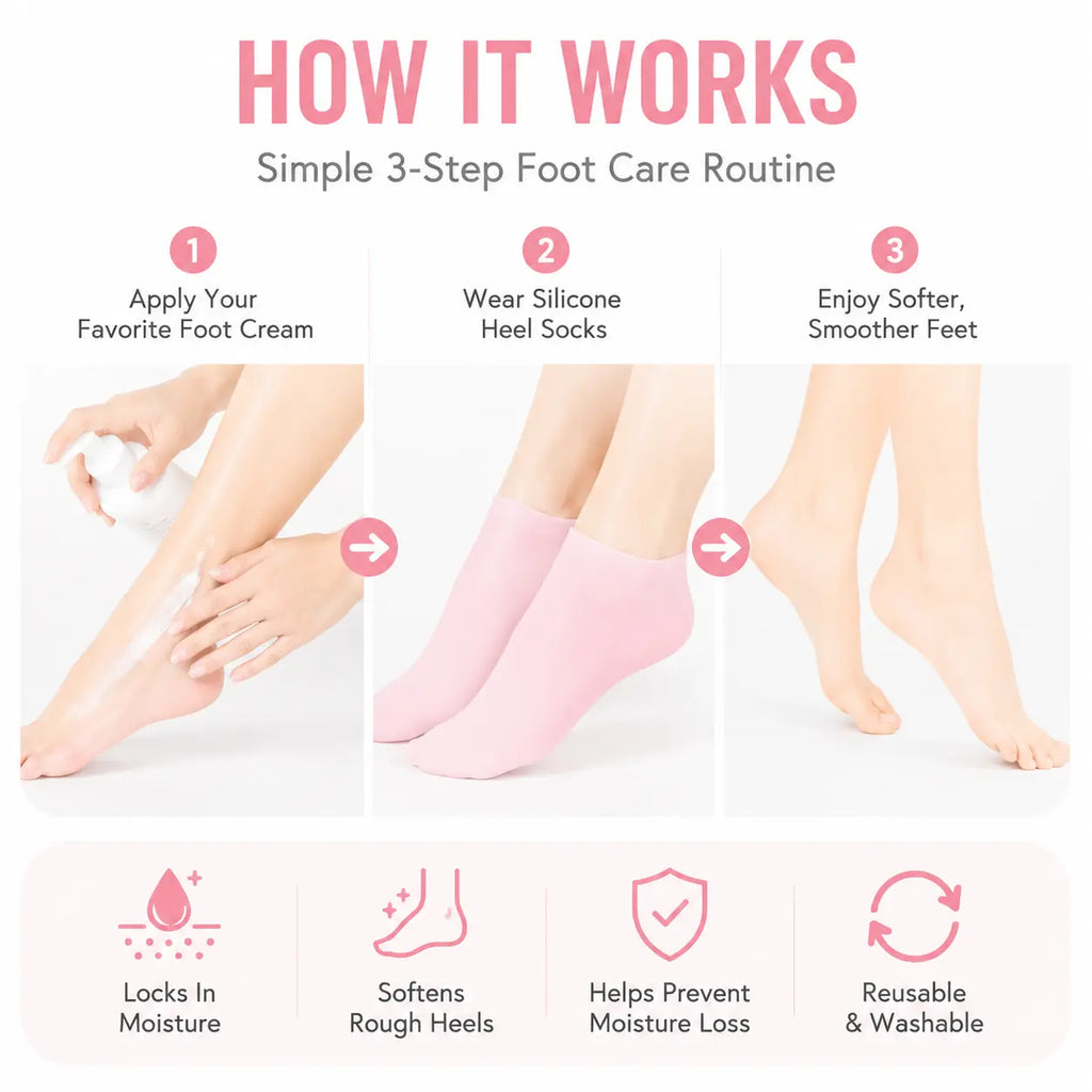 Reusable Silicone Foot Care Socks – Moisturizing Heel Mask Socks for Dry Cracked Feet, Soft Gel Foot Covers, Home Spa Pedicure Treatment