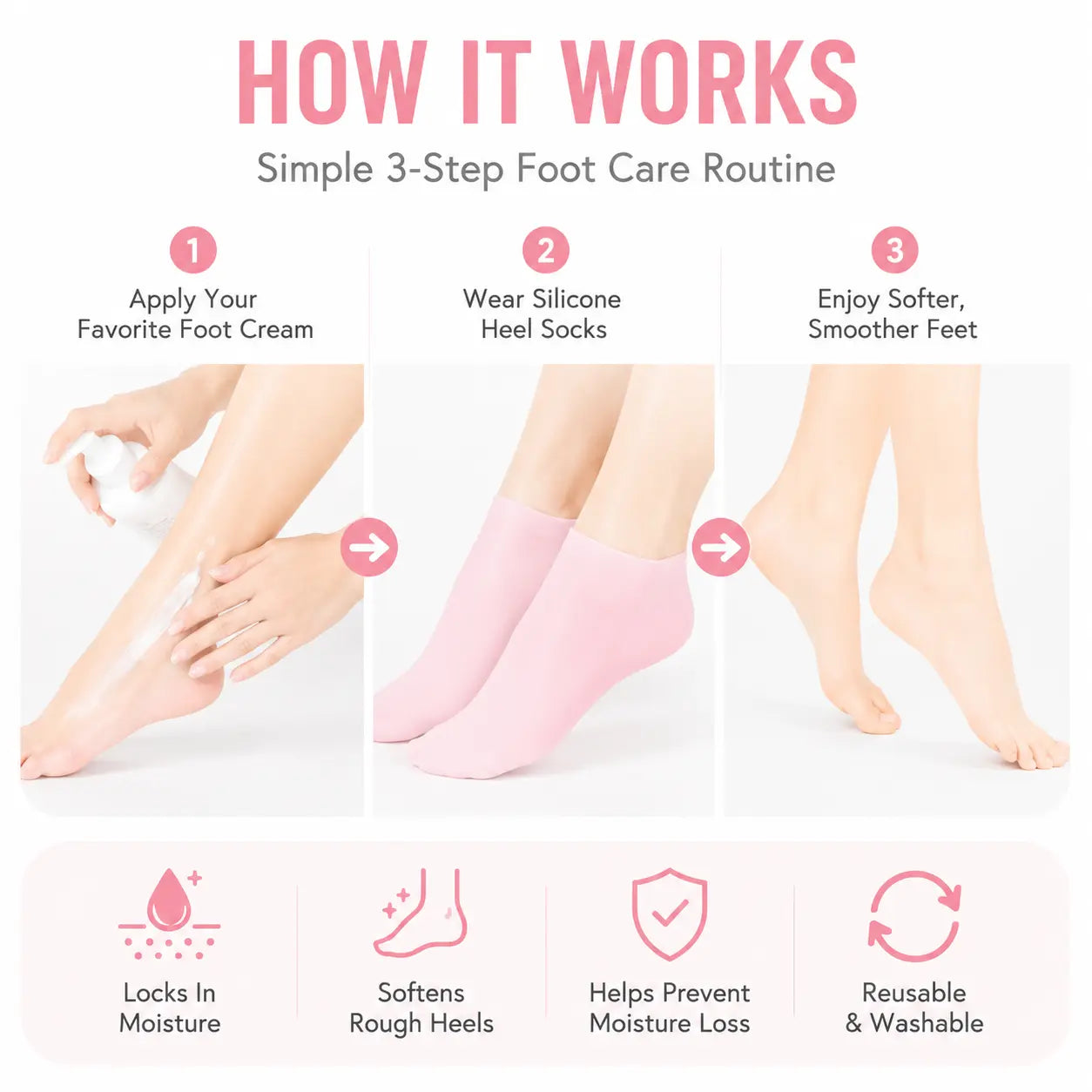 Reusable Silicone Foot Care Socks – Moisturizing Heel Mask Socks for Dry Cracked Feet, Soft Gel Foot Covers, Home Spa Pedicure Treatment