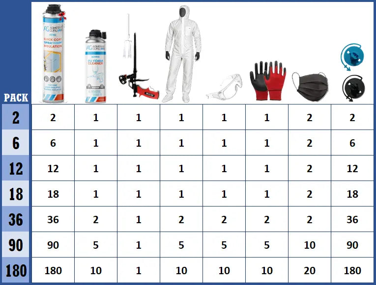 ADHESIVE GURU AG930S Self-Expanding Closed Cell Polyurethane Spray Foam Set