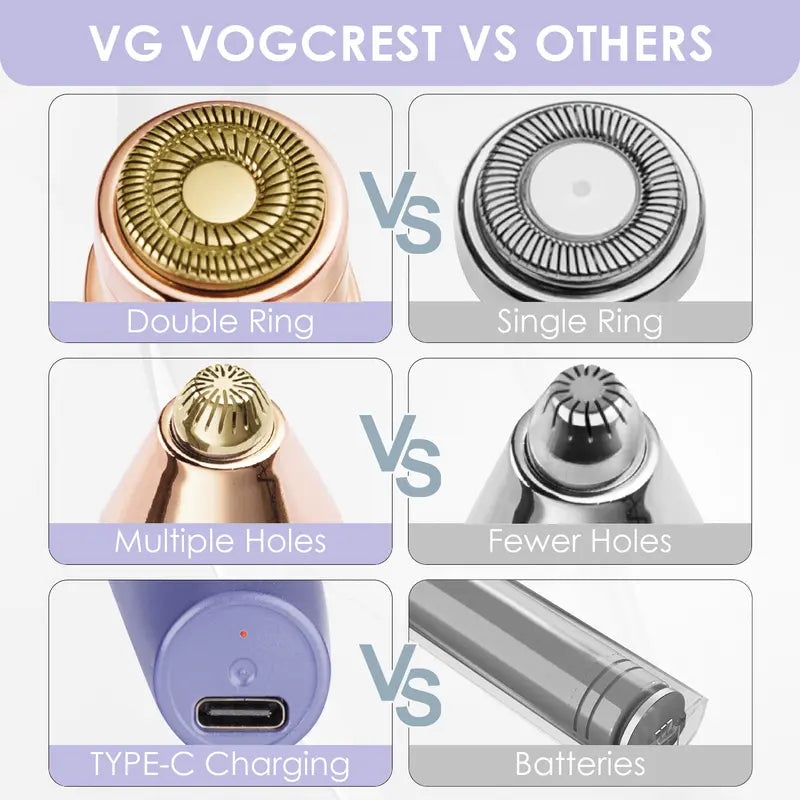 VG VOGCREST 2-in-1 Eyebrow Shaper & Facial Hair Remover with LED Light, Rechargeable Painless Precision Trimmer for Face & Lips